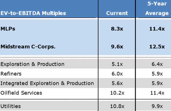 Midstream Valuations 2